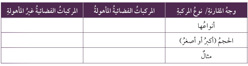 أقارن بين المركبات الفضائية المأهولة وغير المأهولة أقارن بين المركبات الفضائية المأهولة وغير المأهولة